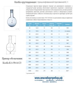 Колба К-1-50-14/23 круглодонная со шлифом Колба К-1-50-14/23 круглодонная со шлифом